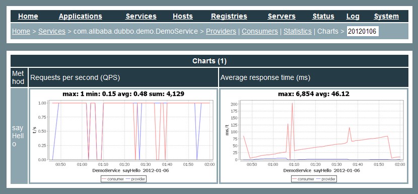 /admin-guide/images/dubbo-monitor-simple.jpg